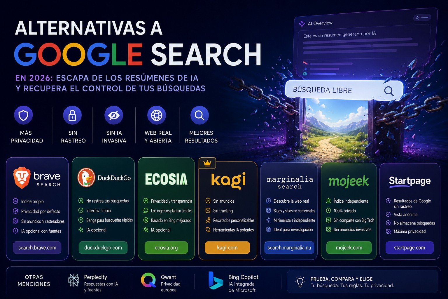 IA en Desarrollo